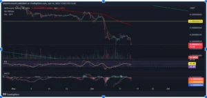 BTT(BitTorrentToken) is falling down