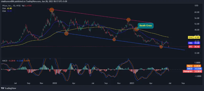 Pfizer Inc. Stock (PFE) Technical Analysis