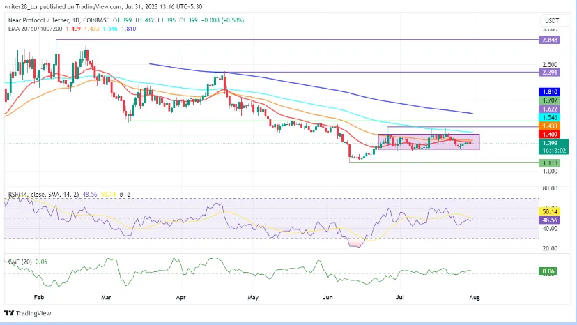 NEAR Price Prediction 