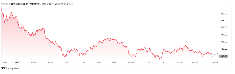 ADBE Stock Forms Double Top at Higher Levels; Will It Hit $500?