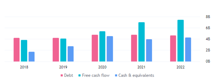 ADBE Stock Forms Double Top at Higher Levels; Will It Hit $500?