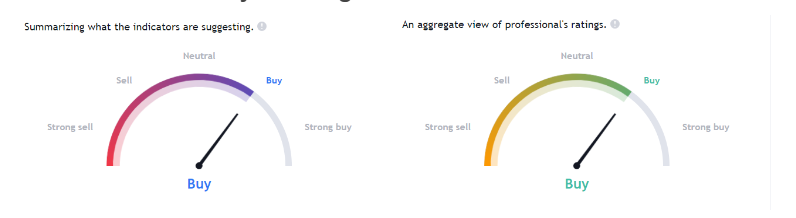 ADBE Stock Forms Double Top at Higher Levels; Will It Hit $500?