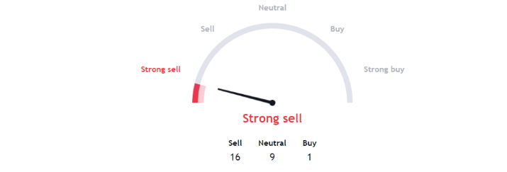 LYFT Stock Forming Bearish Patterns; Should You Avoid This Stock?